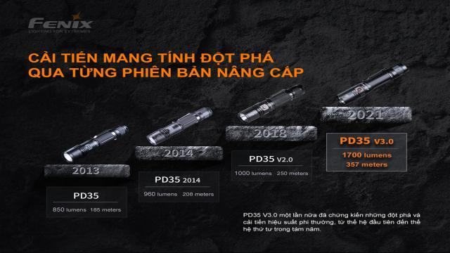 Đèn pin Fenix PD35 V3.0