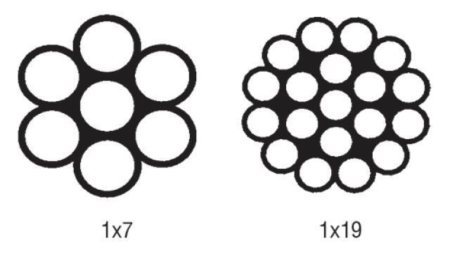 Cáp cứng viễn thông 1x19