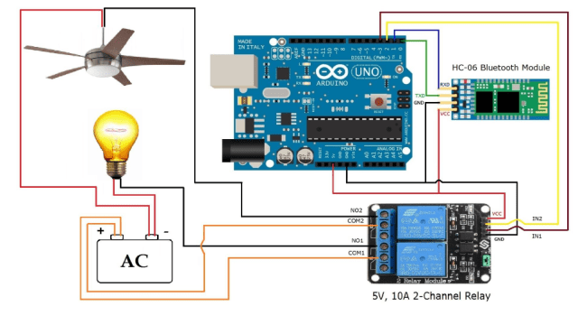 Cấu tạo của relay